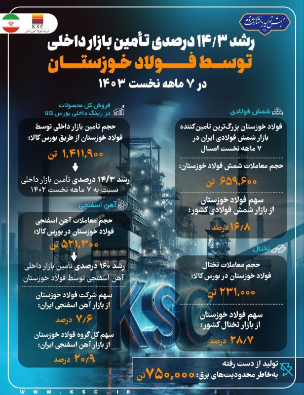 فولاد خوزستان