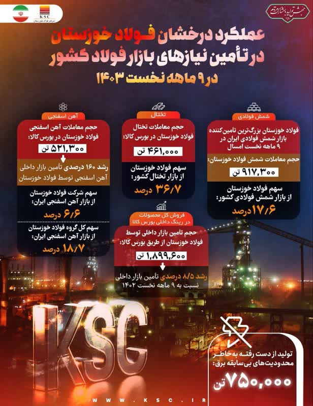 تیترصنعت