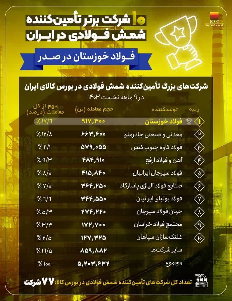 تیترصنعت