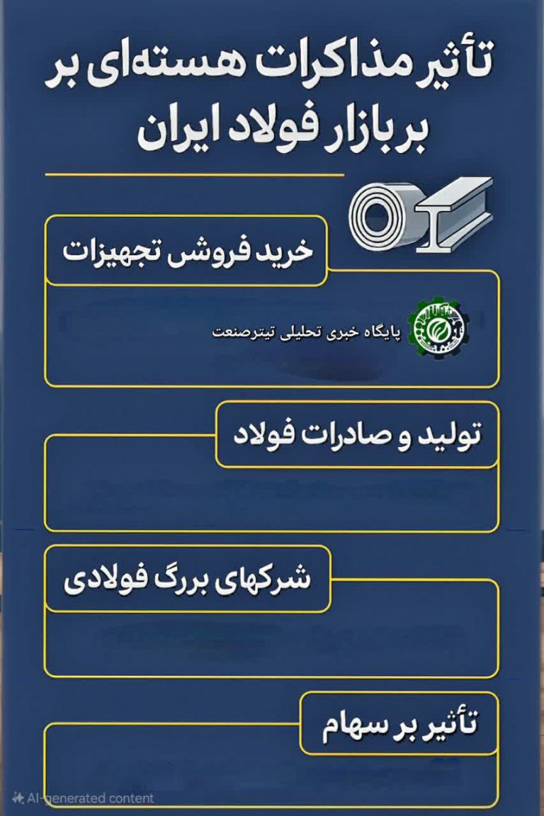 فولاد